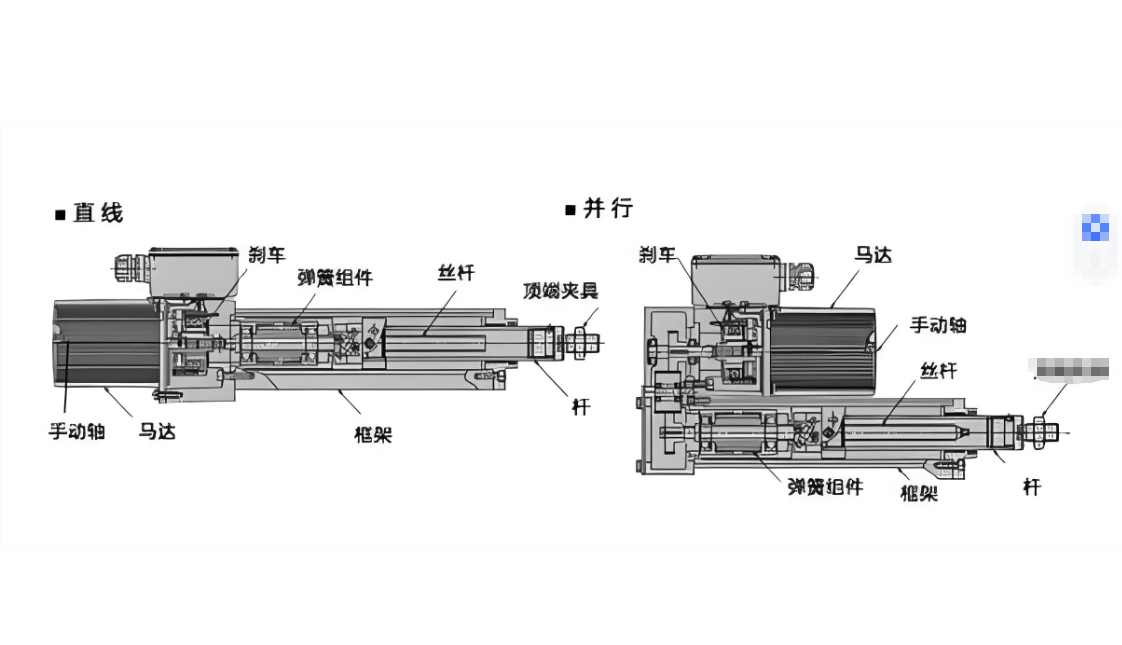 伺服电动缸厂家为你解答电动缸的使用寿命到底有多久？
