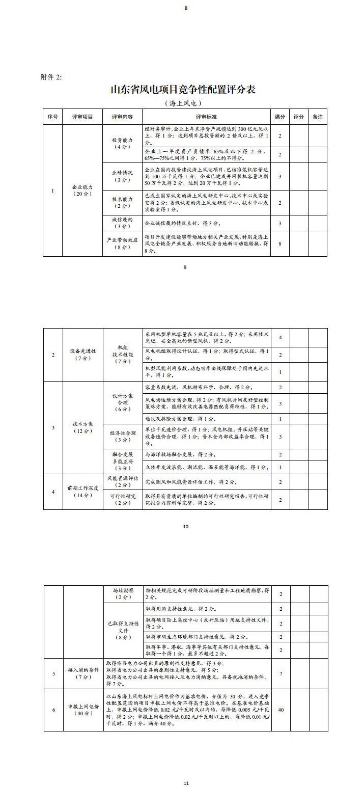 山东省能源局关于公开征求风电项目竞争性配置办法意见的通告-山东瑞其能电气有限公司_06