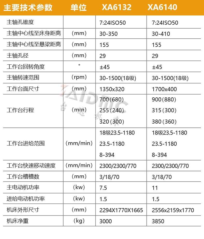 卧式铣床XA6132详情-2