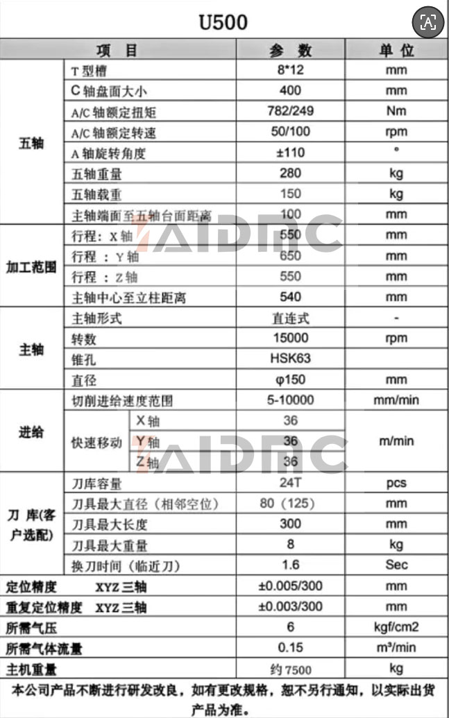 U500参数