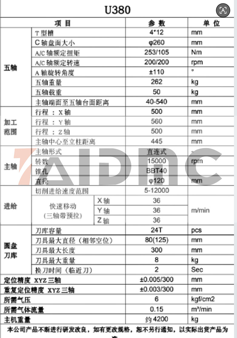 U380参数