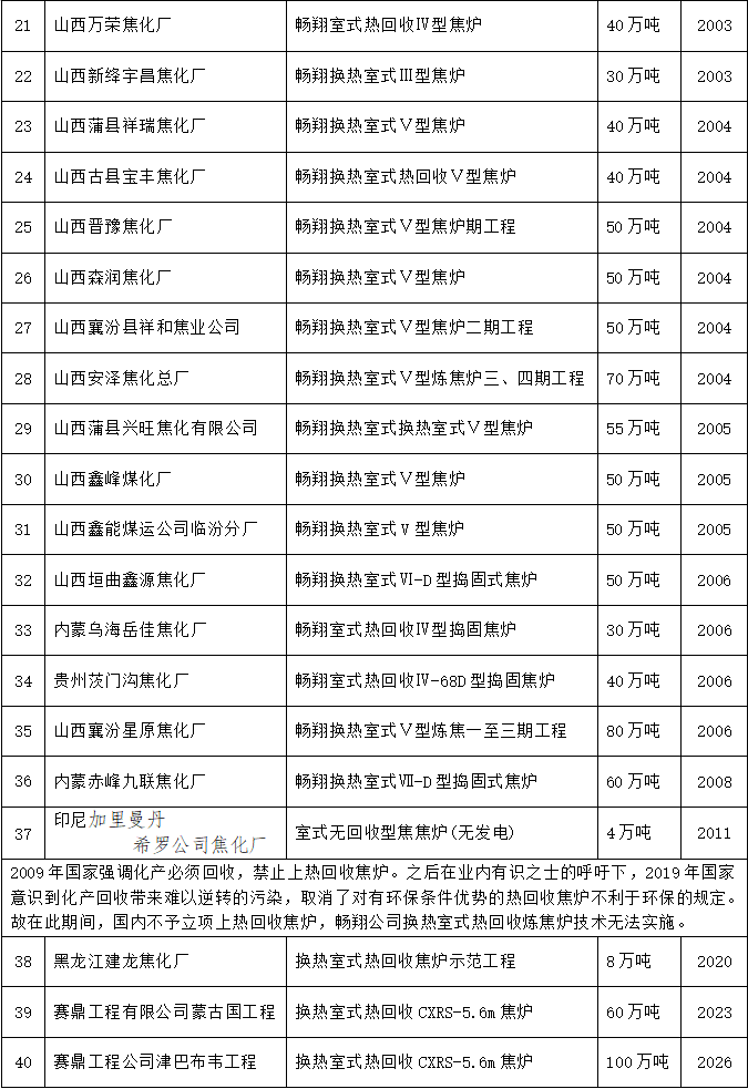 业绩表2