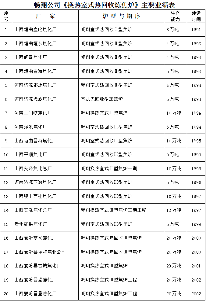 业绩表1