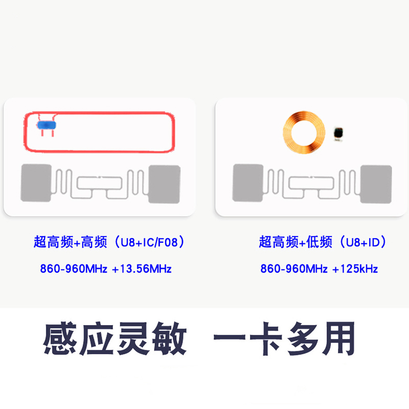 F08+UHF双频卡