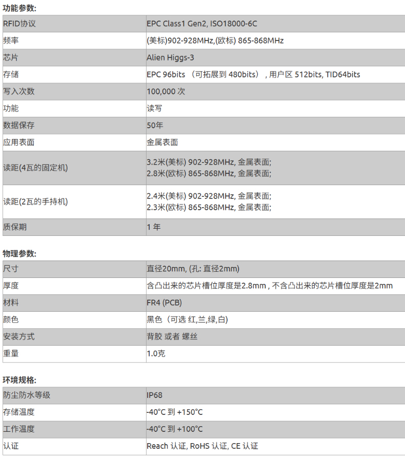 15参数