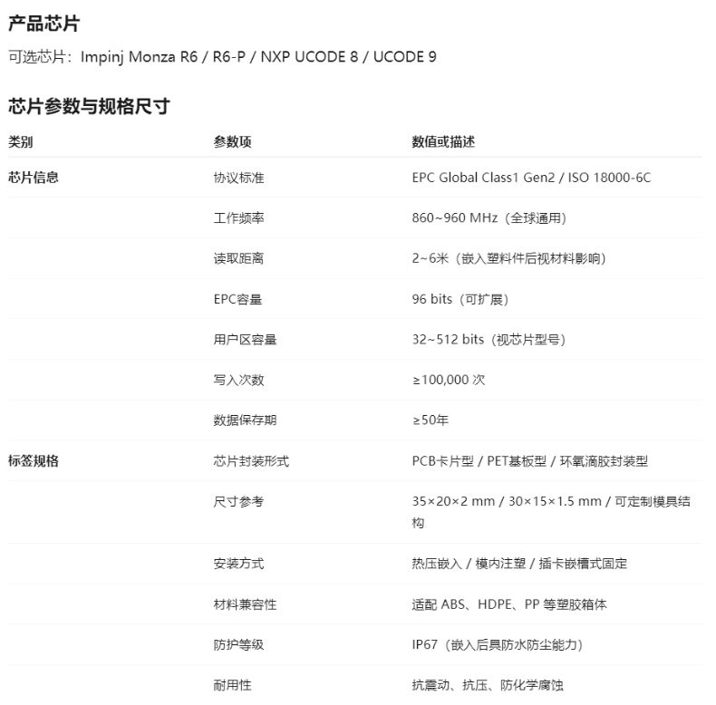 参数
