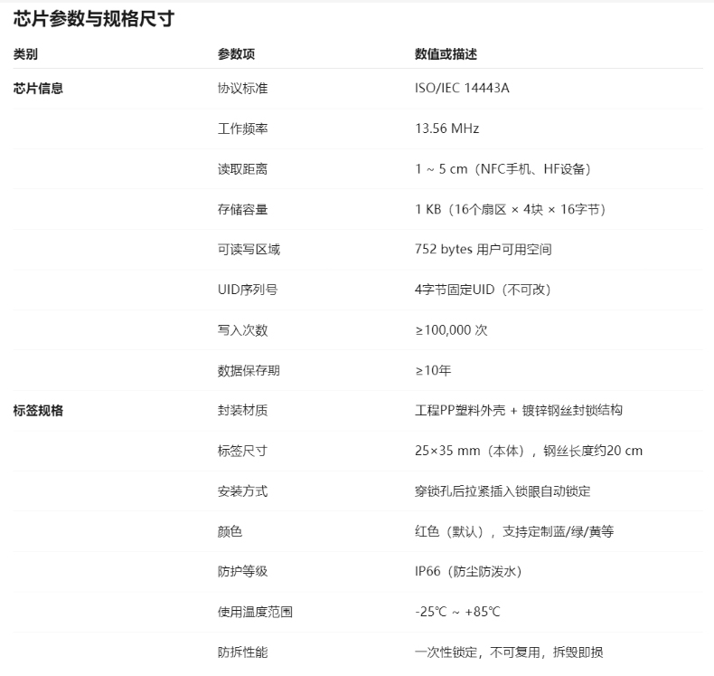 参数蓝色