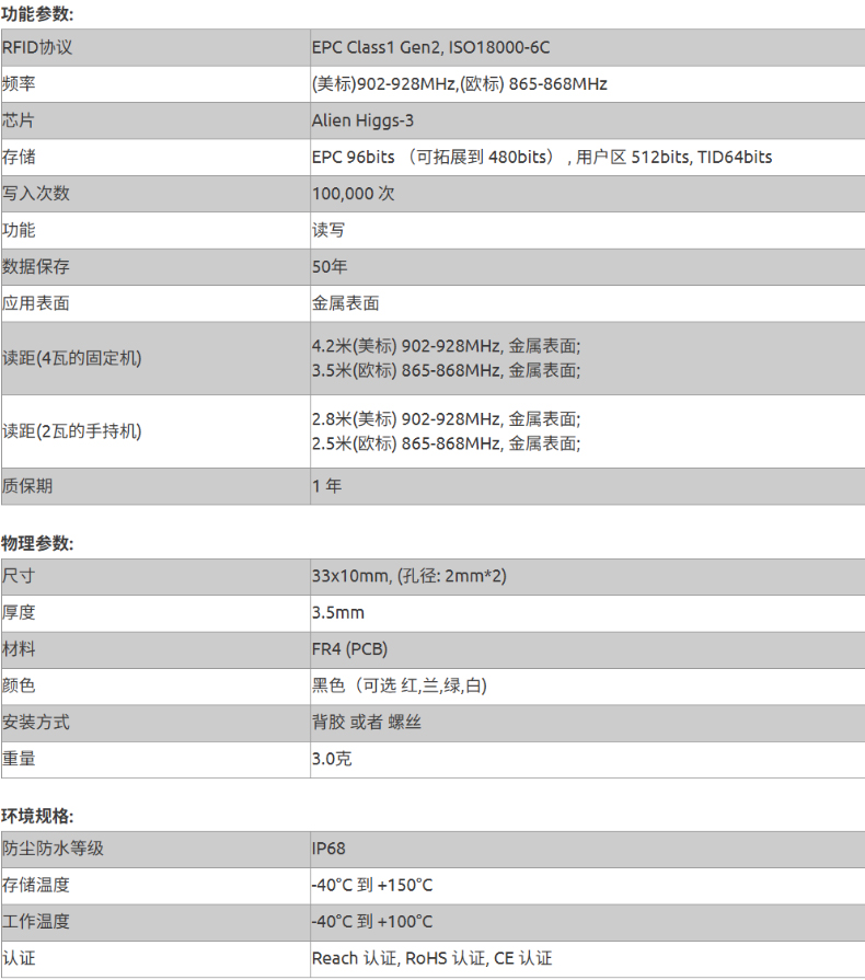19参数