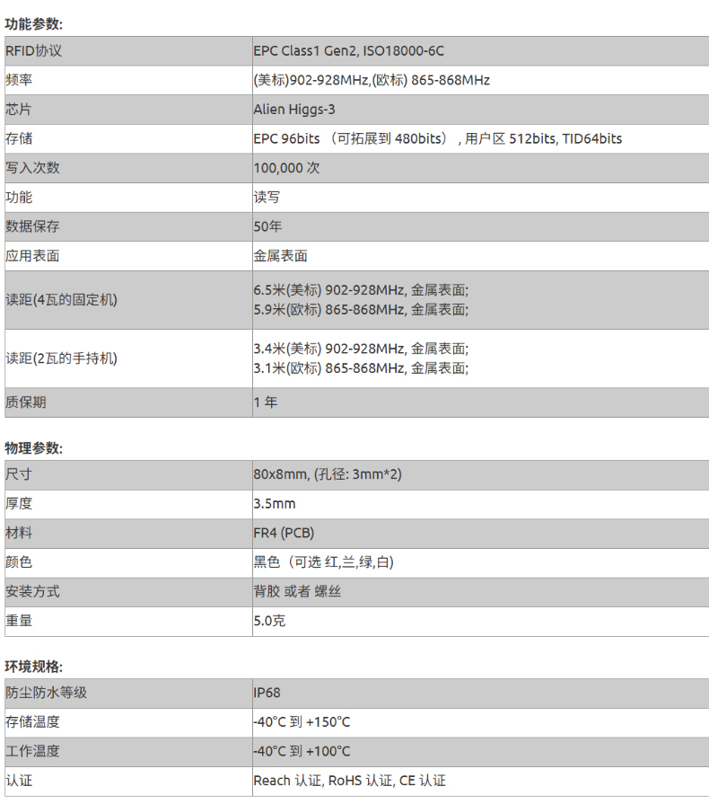 28参数
