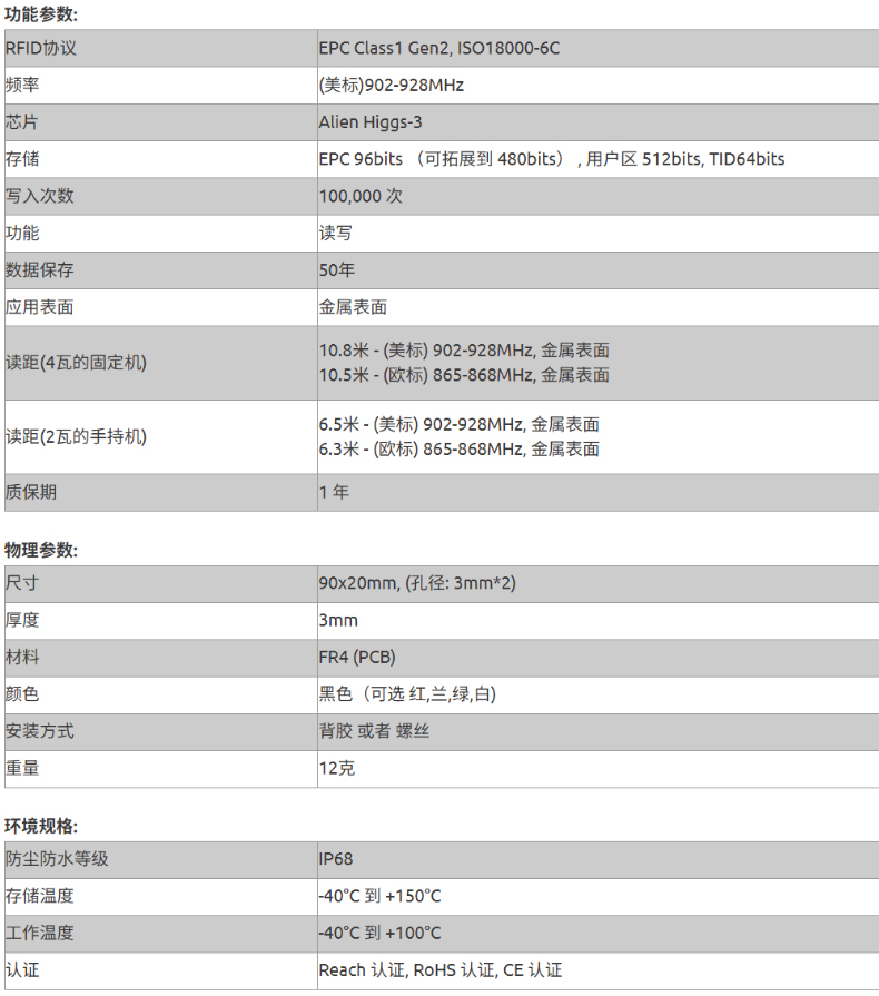 30参数