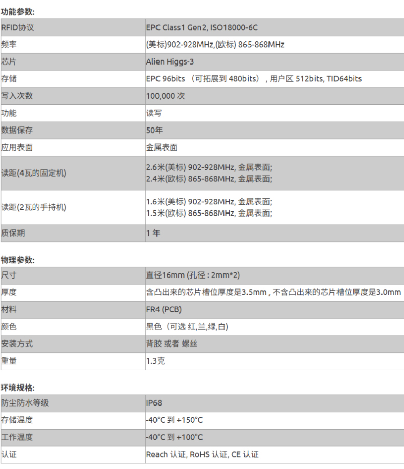 10参数
