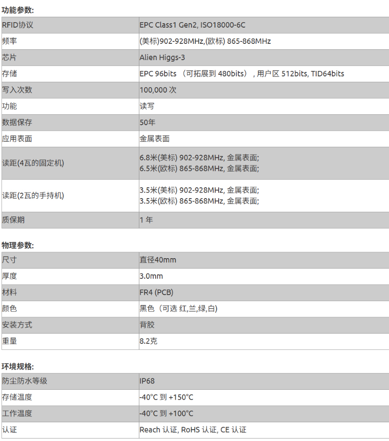 21参数