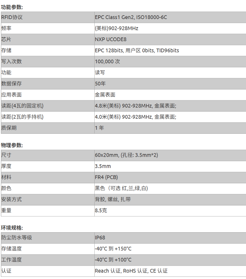 25参数