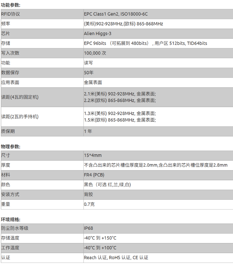 12参数