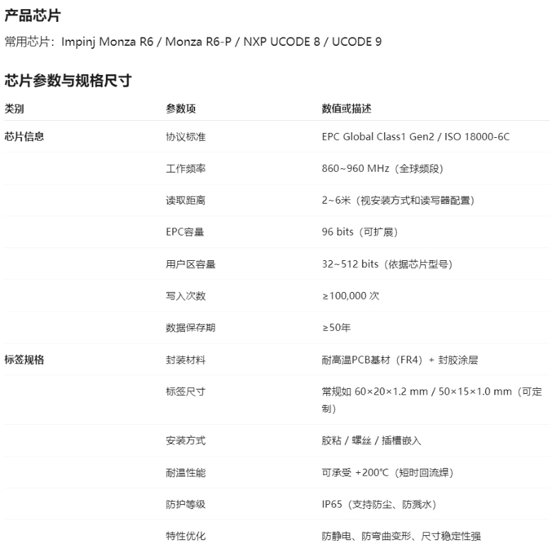 参数