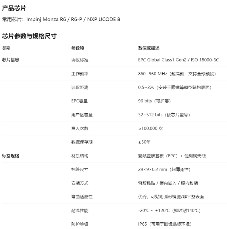 参数