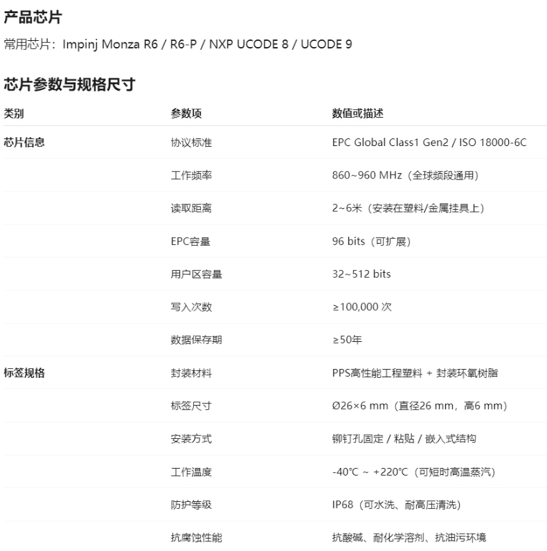 参数