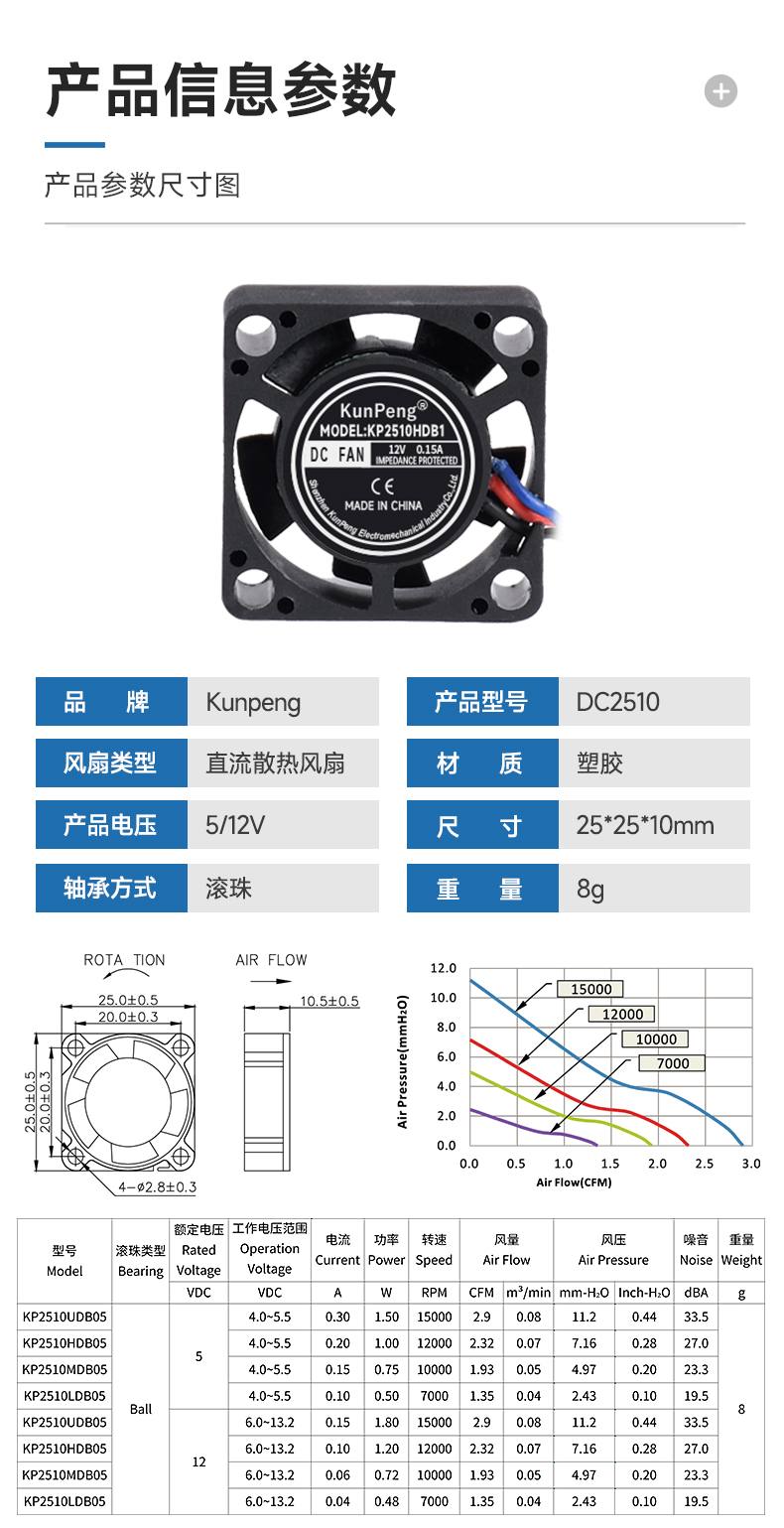 详情页-3