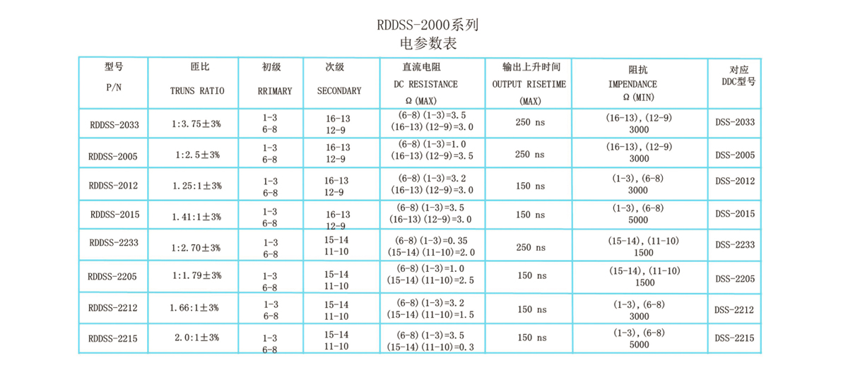 RDDSS-2000
