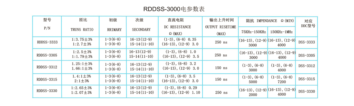 RDDSS-3000系列