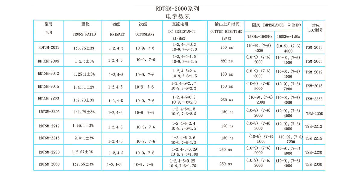 RDTSM-2000系列