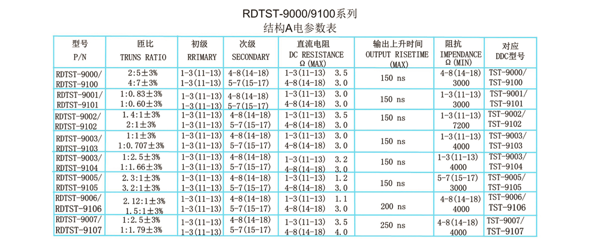 RDTST-9000-9100系列