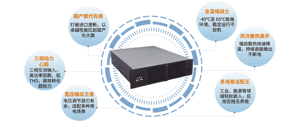 10kW三相输入低压宽范围输出直流稳压电源-2-01