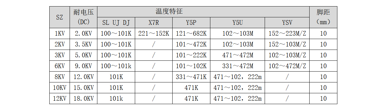 CT81-中高压陶瓷电容器