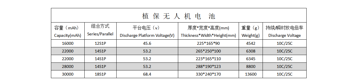 植保无人机电池
