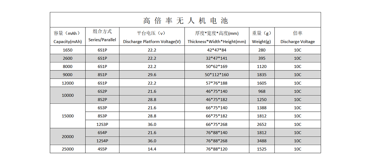 高倍率无人机电池