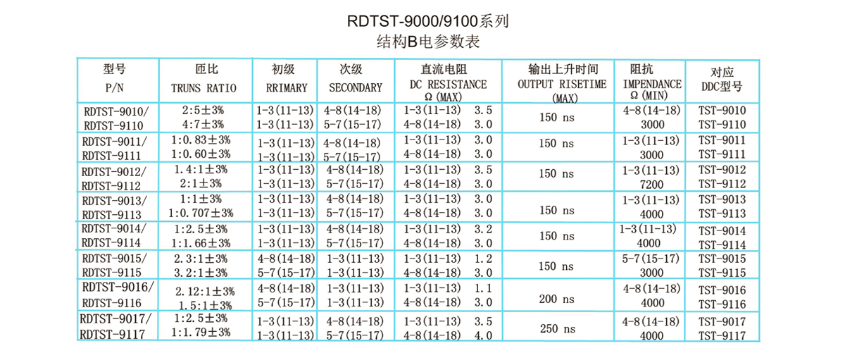 RDTST-9000-9100系列1