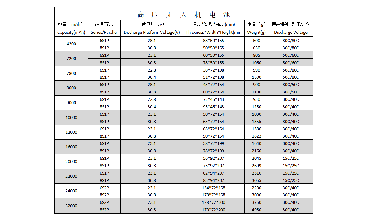 高压无人机电池