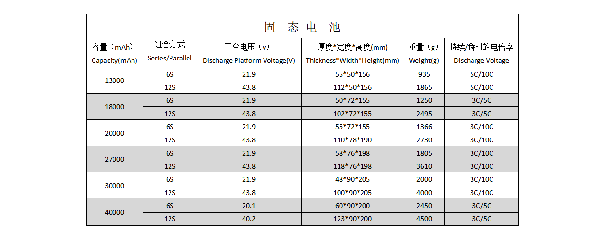 固态电池
