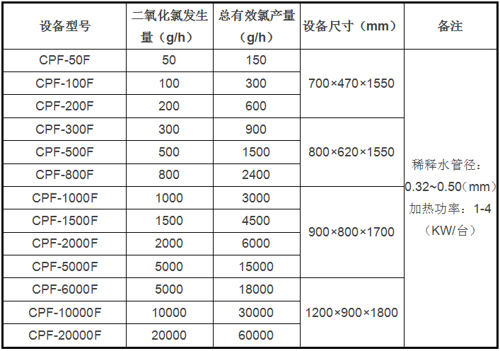 CPF-残液分离型设备2