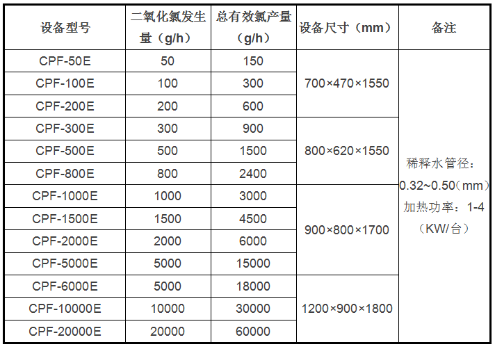 CPF-E型设备3