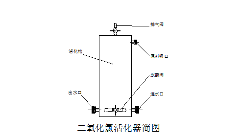 稳定性二氧化氯活化器1