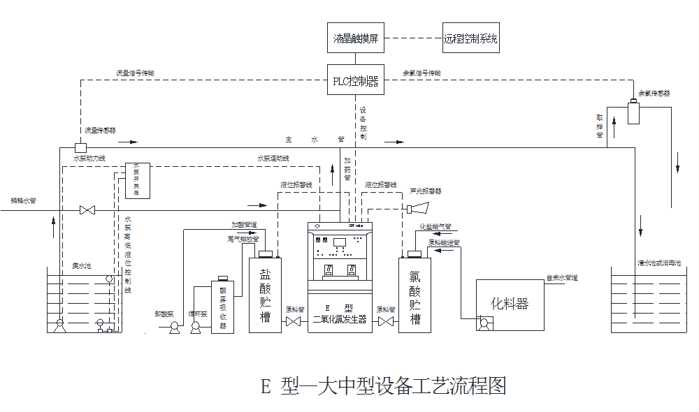 水夫新一代低碳环保型壁挂式CPF-XC,XD型设备1