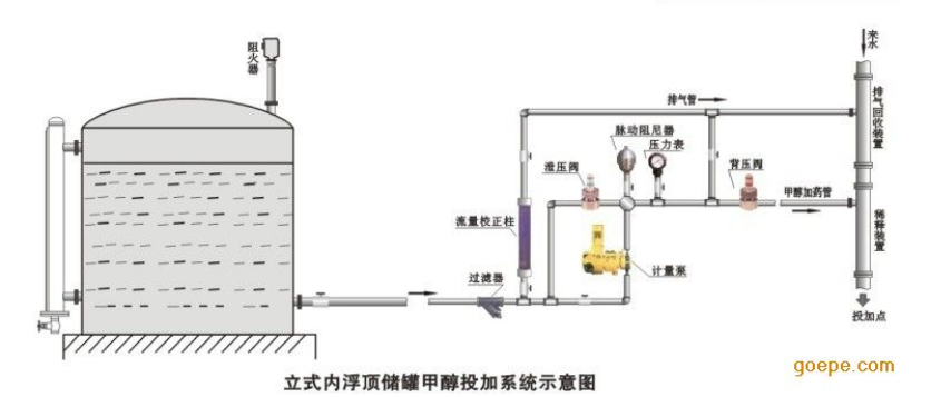 液体储存投加装置1