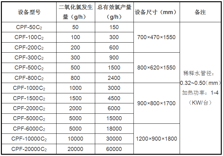 二氧化氯发生器CPF-C2型2