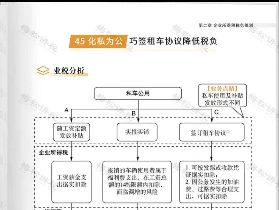 司法部