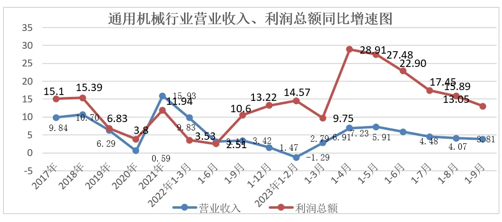 通用机械