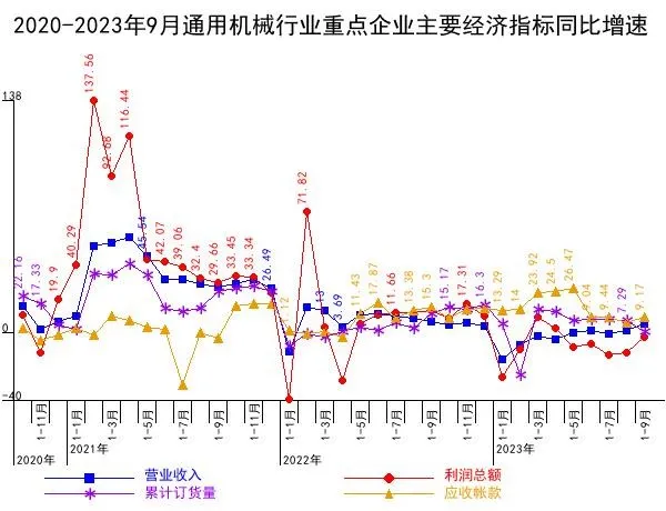 2020-2023年
