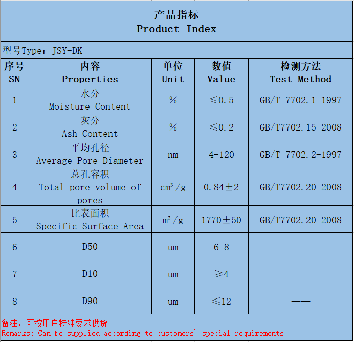 多孔碳参数