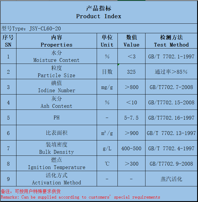 垃圾焚烧参数