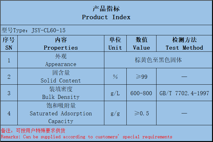 产品指标