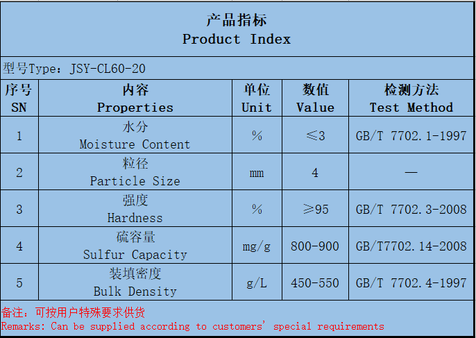 产品参数