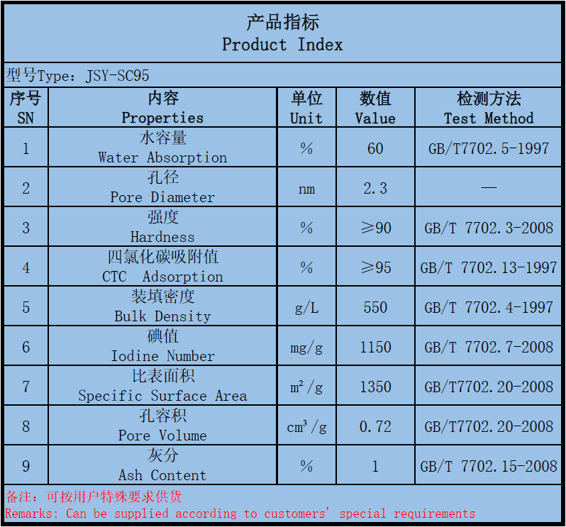 球形活性炭