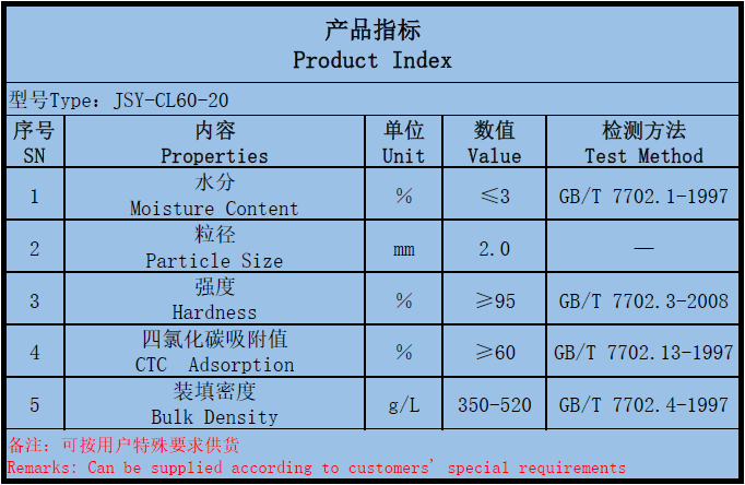 产品参数