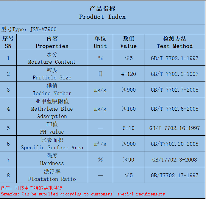 煤质炭参数