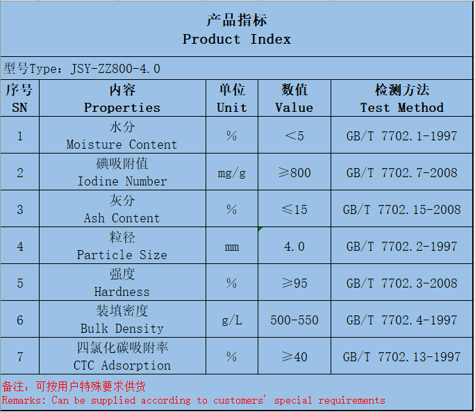 产品参数